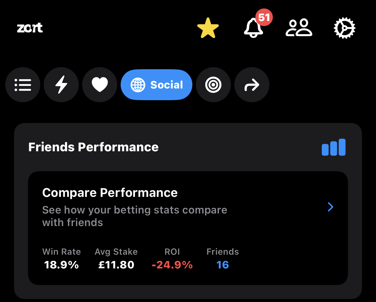 New Features - Friends Performance